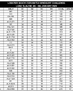 lobster shack cervantes windsurf challenge 2020 results