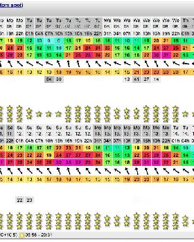 Windguru forecast