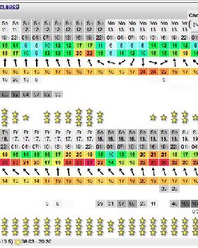 Windguru forecast