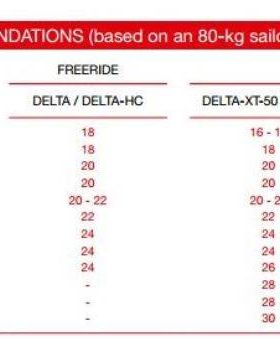 delta size