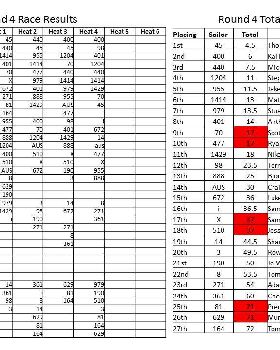 Round 4 Results