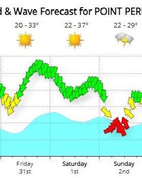 Forecast GerroaFest