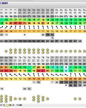 Windguru forecast