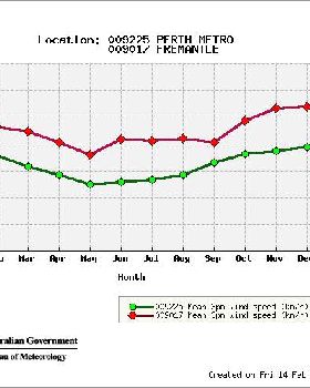 climateStatGraph
