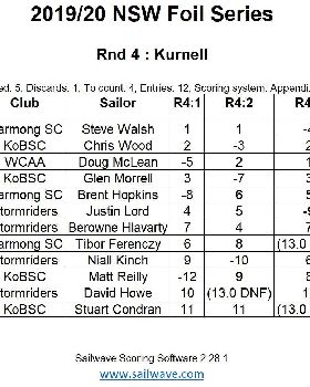 Foil Results Rnd4