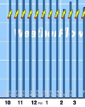 ARooBar wind reading