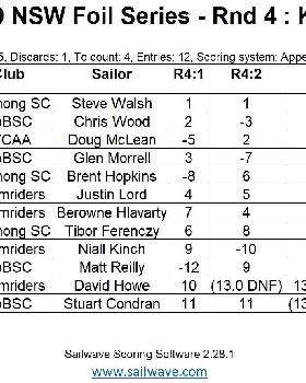Foil Results Rnd4 2