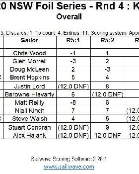 Foil Round5