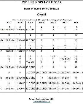 Foil Series Final