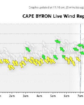 wind