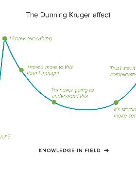 dunning-kruger