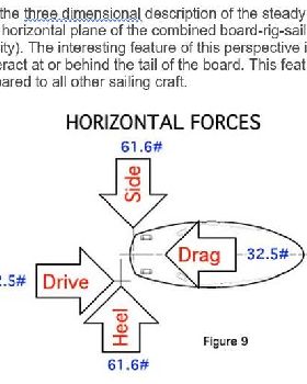 Jim Drake Horizontal Forces