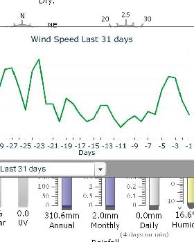 Weather station screenshots