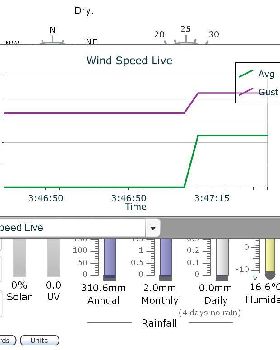 Weather station screenshots