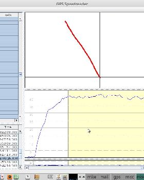 Strops 40kt NM graphs