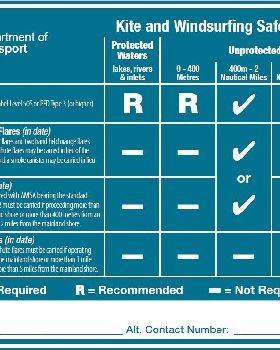 Kite and Windsurfing Safety Equipment