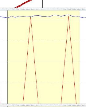10hz logger 1hz GT31