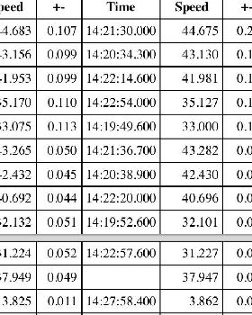 motion logger result