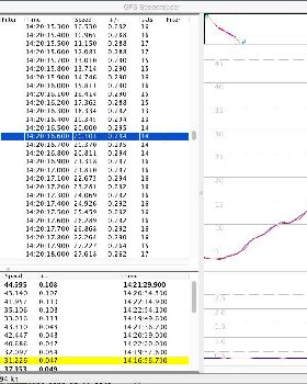Gearchanges in speed graph