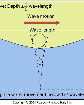 deepwave