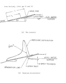 Planing pressure