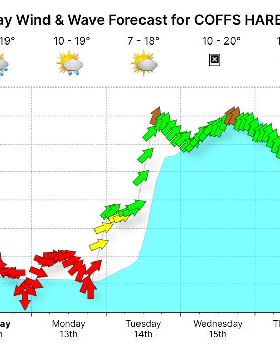 Coffs forecast