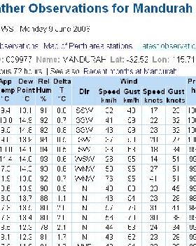 Mandurah windspeeds this morning