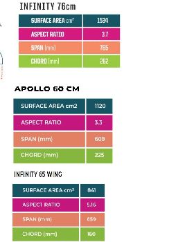 apollo and infinity