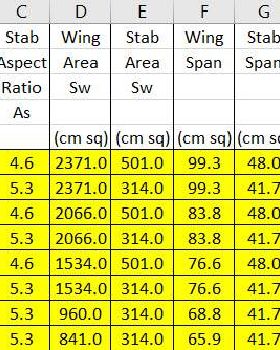 Input to neutral point spread sheet
