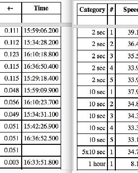 10Hz Motion Comparisin 2 sec - 1 hr