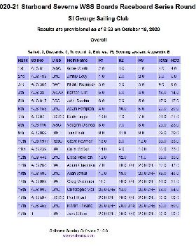 Screenshot2020-10-18 Sailwave results for 2020-21 Starboard Severne WSS Boards Raceboard Series Rou