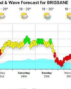 Weekend Forecast