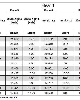 2020 NSW Slalom Series