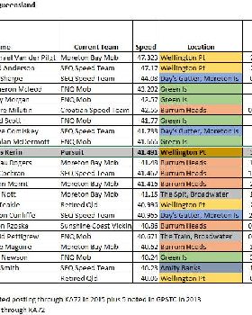 2-sec records