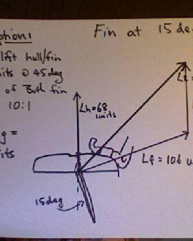 Vector calculations for inclined fins