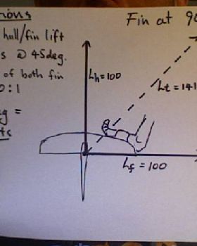 Vector calculations for inclined fins