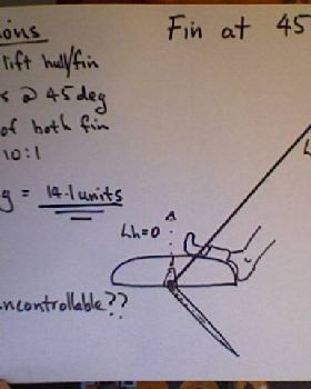 Vector calculations for inclined fins