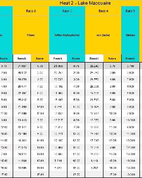 Results Heat 2 2020