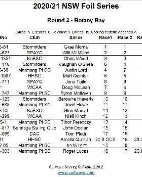 Rnd3 Results