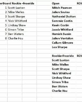 Bayside round 5 results