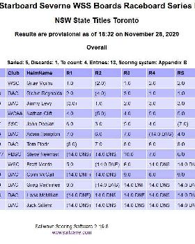 Results