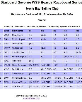 Screenshot2020-11-29 Sailwave results for 2020-21 Starboard Severne WSS Boards Raceboard Series Rou