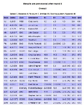 Screenshot2020-11-29 Sailwave results for 2020-21 Starboard Severne WSS Boards Raceboard Series at 
