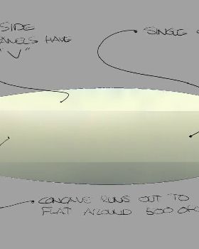 Single concave bottom