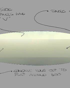 Single concave bottom