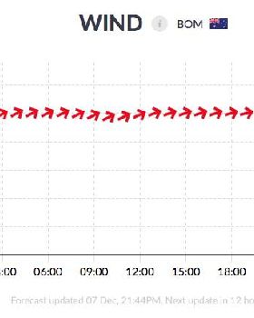 Monday evening PM forecast for Tuesday