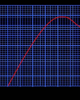 1024px-Liftcurve.svg