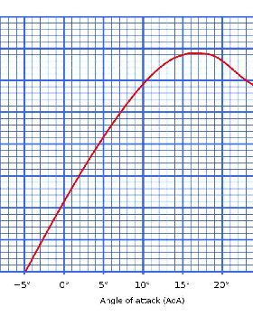 1024px-Liftcurve.svg