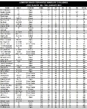 Lobster Shack Cervantes Windsurf Challenge 2021 Final Results