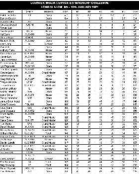 Lobster Shack Cervantes Windsurf Challenge 2021 Final Results